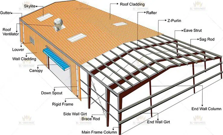 Design of roof and wall structure