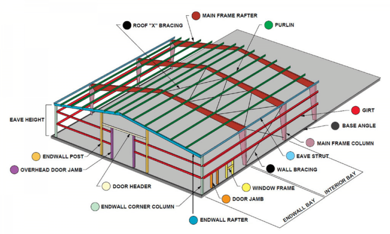 Mapangidwe a Zida Zosungiramo Zitsulo(39x95) | Prefab Industrial ...