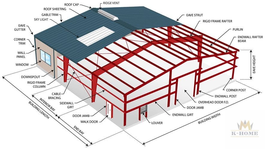 workshop buildings design