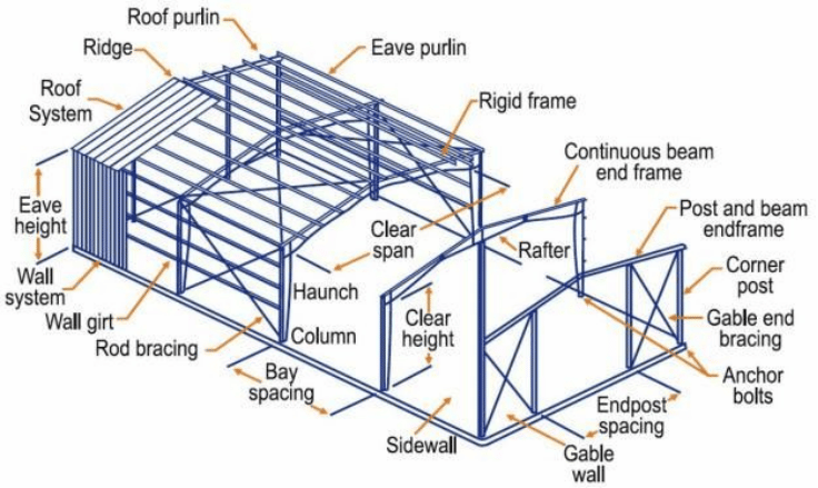 How to Read Structural Steel Drawings