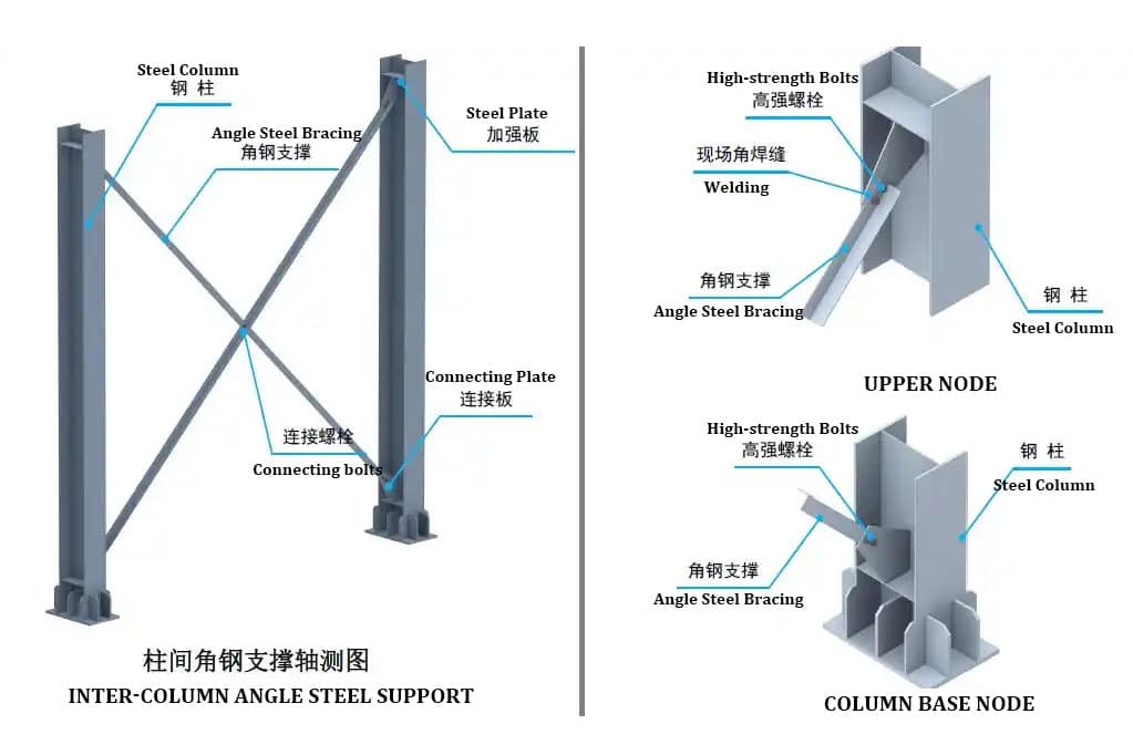 column bracing system - Longitudinal angle steel bracing