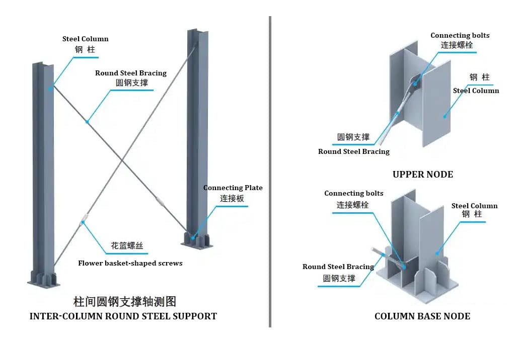column bracing system - Longitudinal round steel bracing