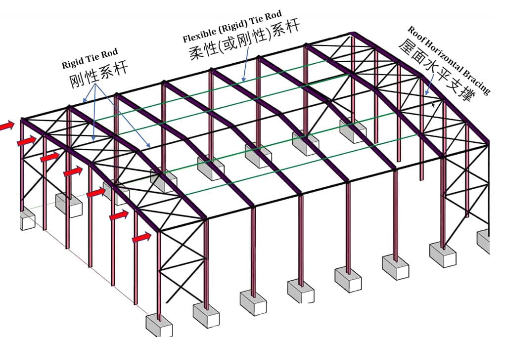 Roof Bracing System