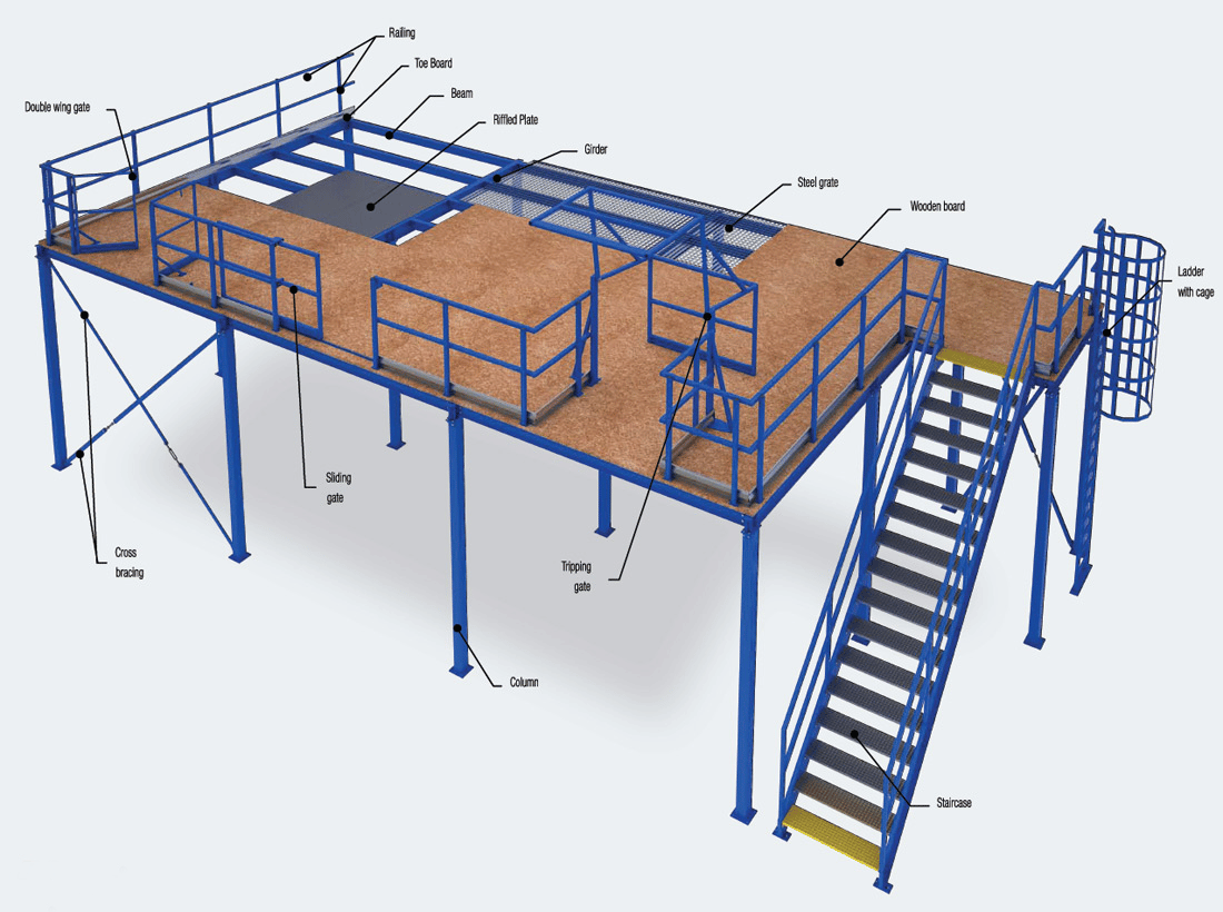 Steel Structure Platform Design | Application And Composition | K-HOME