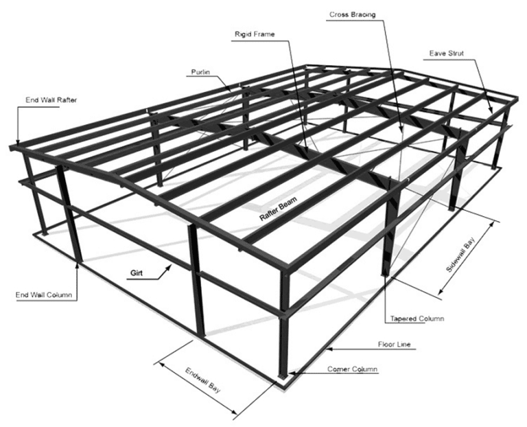 Steel Structure Platform Design | Application And Composition | K-HOME