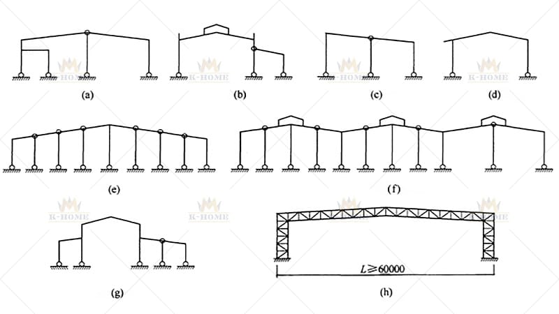 Exemplo de diagrama de formas de construção de estrutura de pórtico de aço