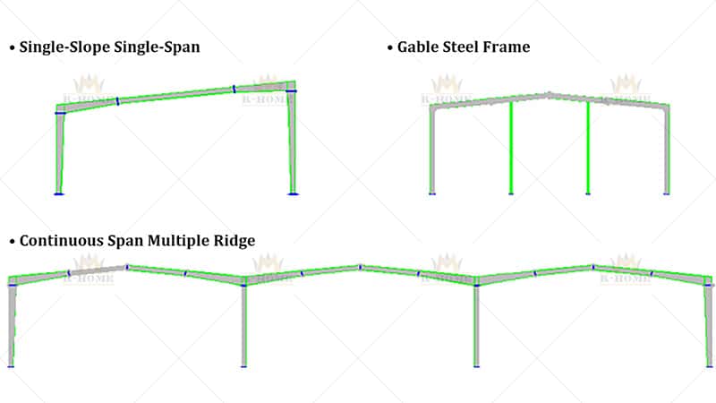 Formas derivadas de estruturas de aço em edifícios industriais