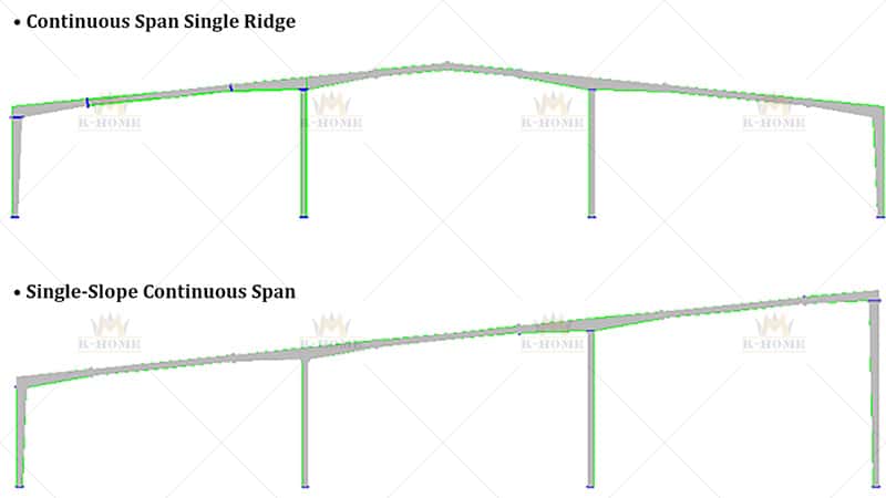 Formas derivadas de estruturas de aço em edifícios industriais