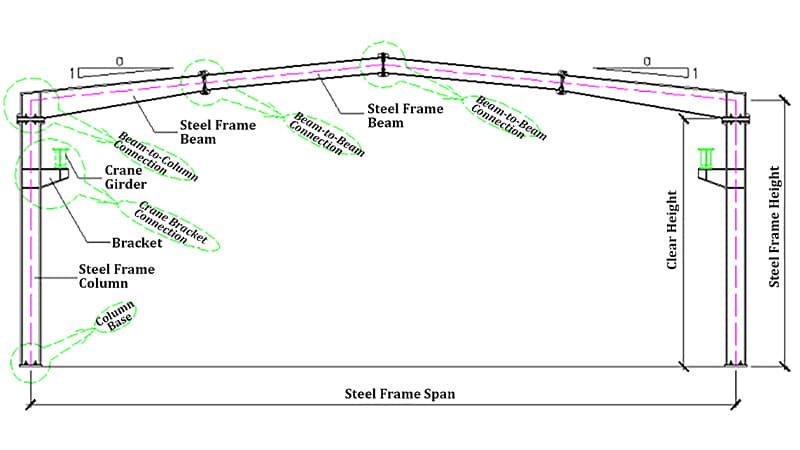 Portal Steel Frame Structure with Crane