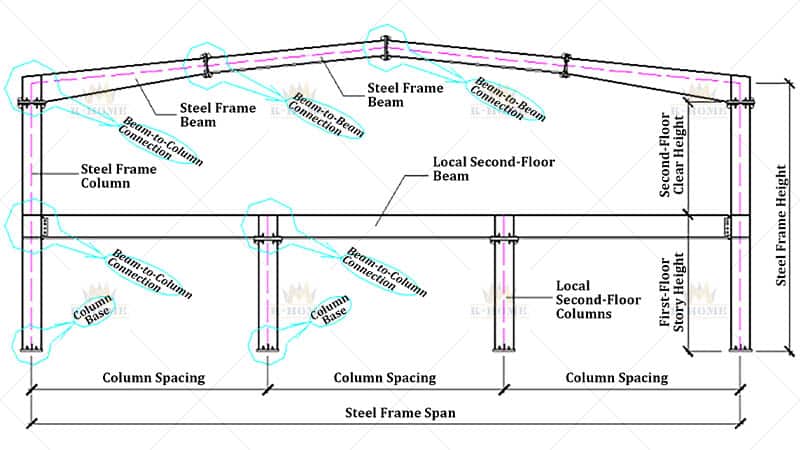 Portal Steel Frame Structure with Partial Second Story