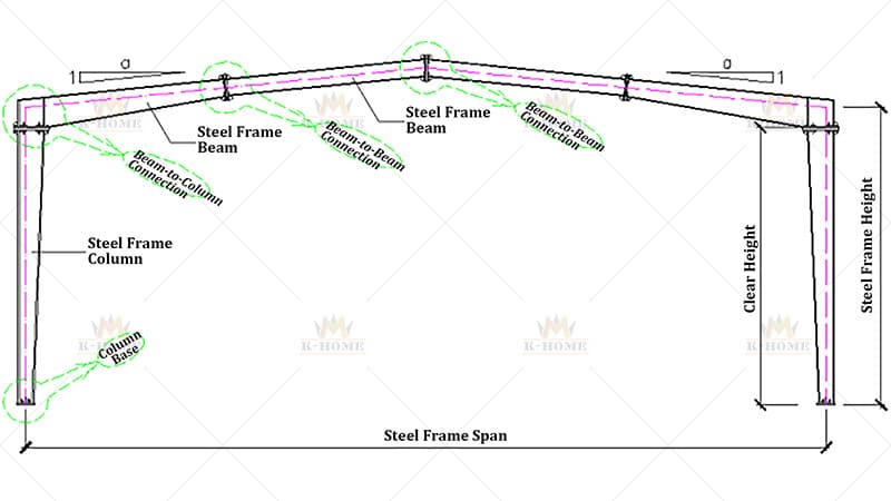 Typical Portal Steel Frame