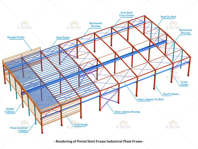 ​​Rendering of Portal Steel Frame Industrial Plant Frame​