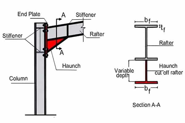 Connection between steel columns and steel rafters