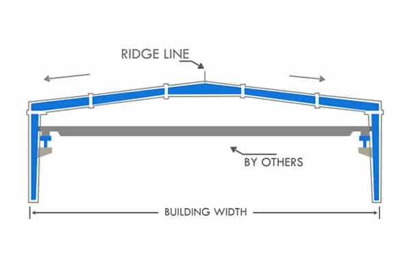 Portal Frame System - Clear Span with Crane