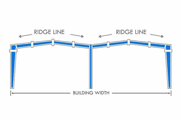 Portal Frame System - Multi Gable