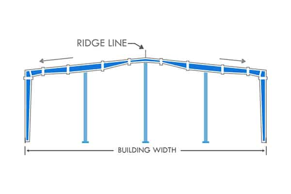 Portal Frame System - Multi Span Double Slope
