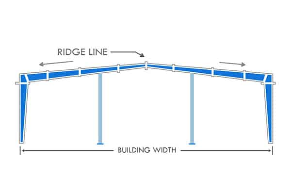 Portal Frame System - Multi Span