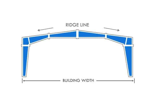 Portal Frame System - Single Span Double slope
