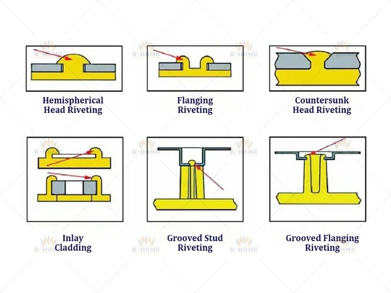 Steel Structure Connection - Riveted Connections