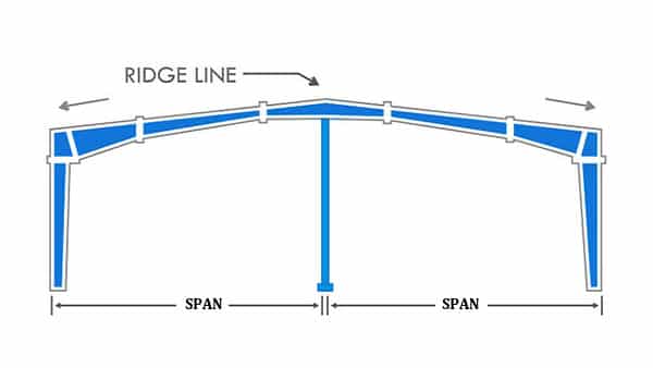 Span of steel structure