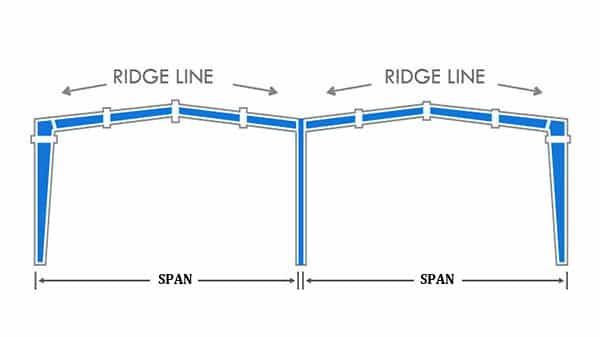 Span of steel structure
