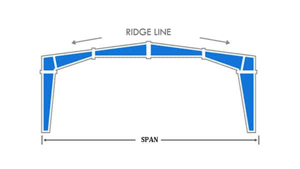 Span of steel structure