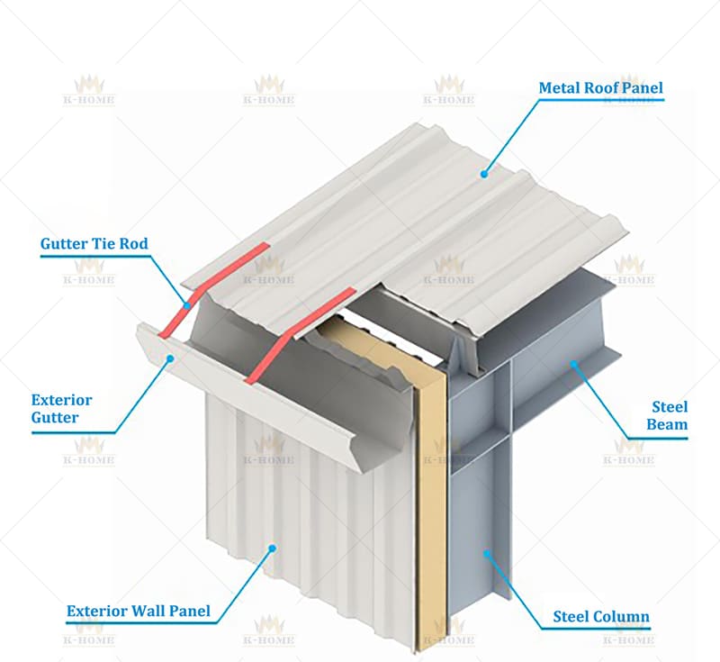 Exterior Gutter Joint Detail - Isometric View