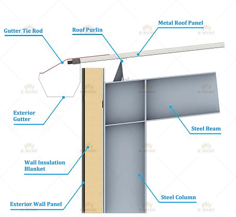 Exterior Gutter Joint Detail - Isometric View